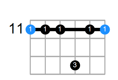 D#7sus4 Chord